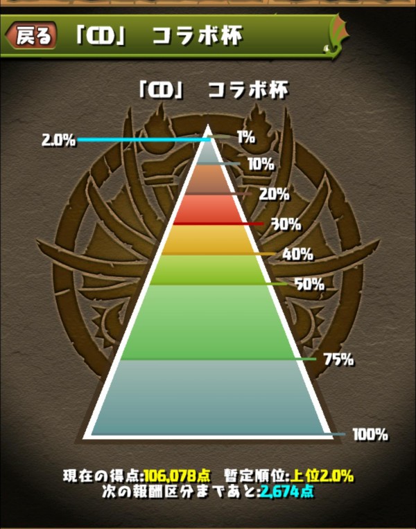 パズドラ Cdコラボ杯 バハムートミリ残し連発で心折れそう 立ち回り有り ランキングダンジョン オーガch パズドラ攻略まとめ速報