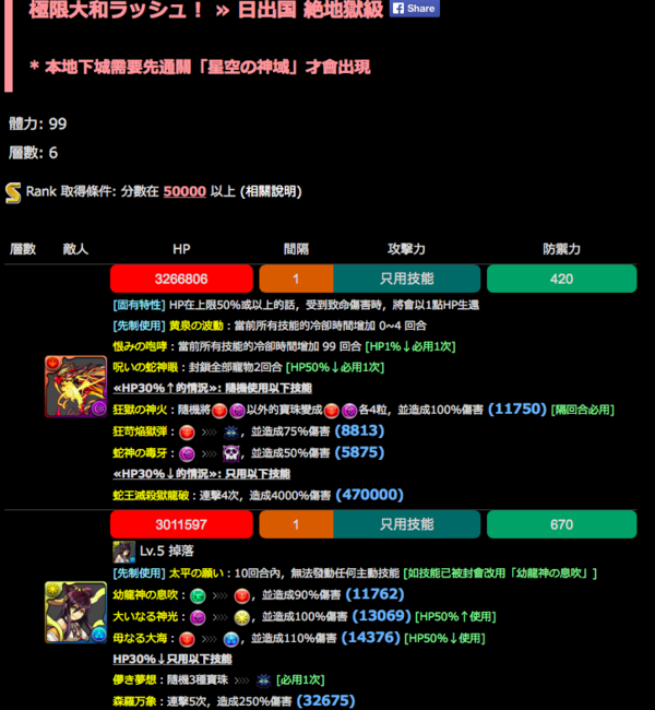 パズドラ 極限大和ラッシュ ダンジョンデータ解析情報 リーク オーガch パズドラ攻略まとめ速報 パズドラ 極限大和ラッシュ ダンジョンデータ解析情報 リーク オーガch パズドラ攻略まとめ速報