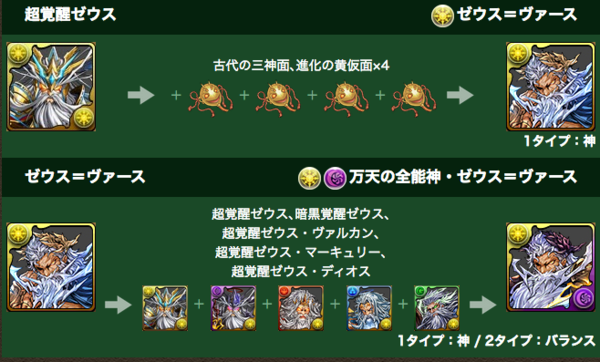 パズドラ 古代の三神面が無いからゼウス ヴァース作れねえ オーガch パズドラ攻略まとめ速報