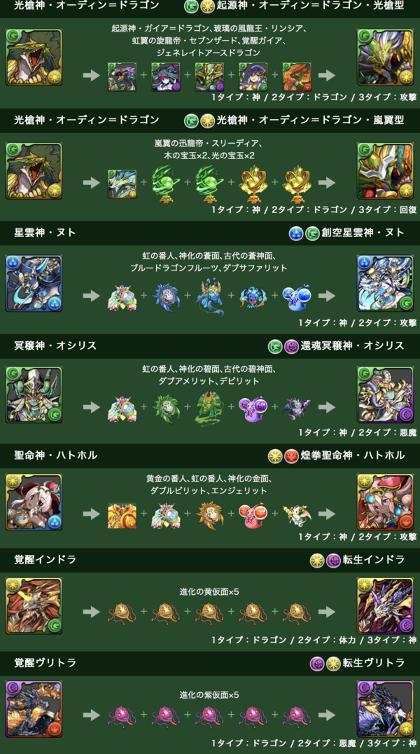 パズドラ マシンアテナ使わないんだな オデドラの超究極進化素材に対する反応まとめ オーガch パズドラ攻略まとめ速報