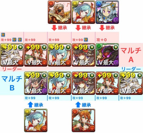 パズドラ エルメ降臨 イルムptによる簡単攻略方法まとめ 周回 オーガch パズドラ攻略まとめ速報