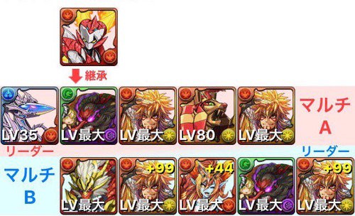パズドラ スルト複数体使う場面ってある スキル上げ悩む 使い道 オーガch パズドラ攻略まとめ速報