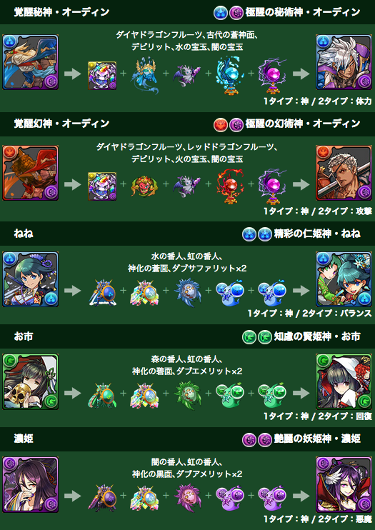 パズドラ 極醒赤 青オーディンは何体つくるべき オーガch パズドラ攻略まとめ速報