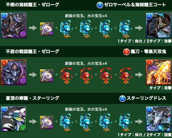 パズドラ速報 戦国 海賊ゼローグ スターリングのアシスト進化素材が判明 公式 オーガch パズドラ攻略まとめ速報