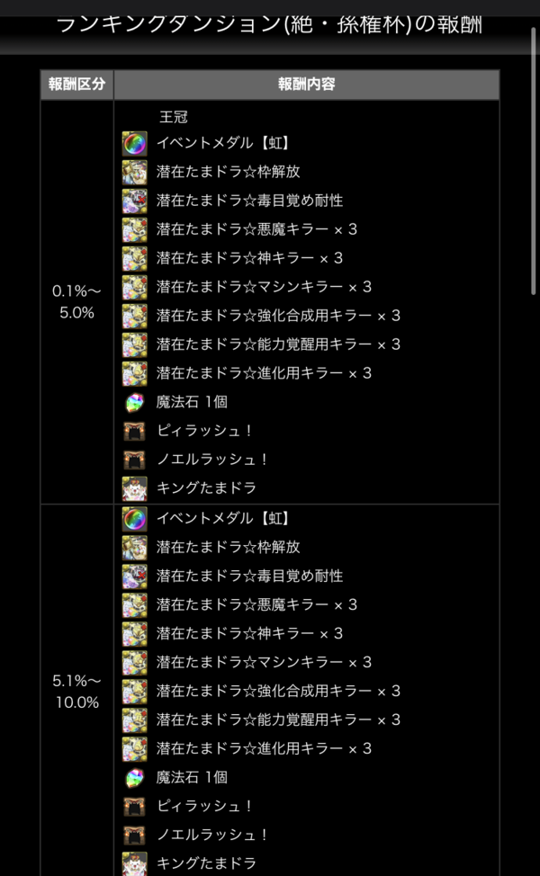 パズドラ速報 登場敵 ギミックが判明 ランダン 絶孫権杯 開幕に対する反応まとめ オーガch パズドラ攻略まとめ速報