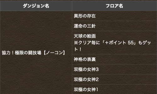 パズドラ 3人ワイワイに異形 闘技場3などが追加 みんなの反応まとめ オーガch パズドラ攻略まとめ速報