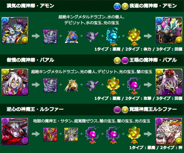 パズドラ アモン バアル ダルシの究極進化詳細判明に対する反応まとめ ベリアルさん一人勝ちだな オーガch パズドラ攻略まとめ速報