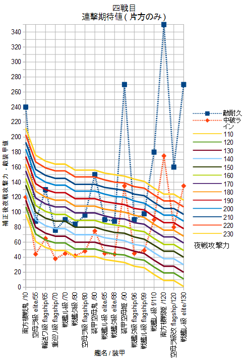 5 5サーモン海域北方攻略の話 艦これのススメ