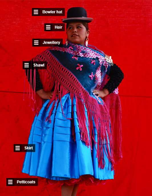 チョリータ ベルー ボリビア先住民女性 衣装の不思議 解答篇 Mysteryhunterのblog