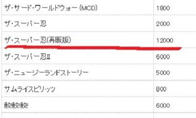ザ・スーパー忍再販版について : こよゲー(こよなくTVゲームを愛する