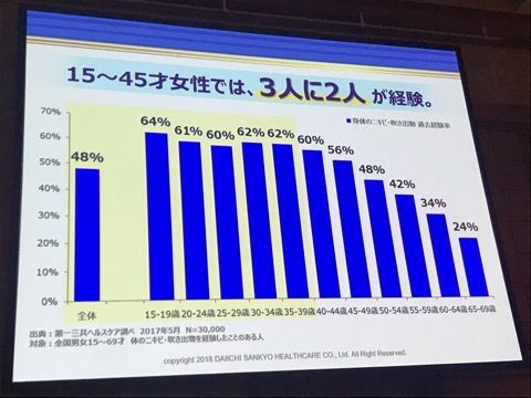 Rsp70レポート5 第一三共ヘルスケア クロマイ N 軟膏 アラサーolみ