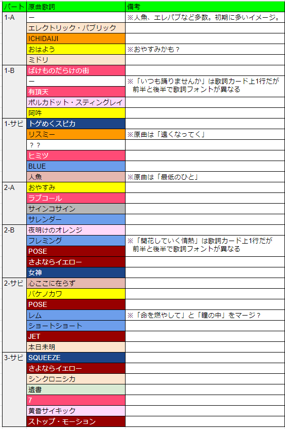 ポルカドットスティングレイの 何者 は何者か Mzcll 21