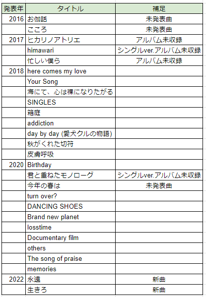 Mr.Children 30th Annivesary Best収録曲を妄想 : mzcll's blog
