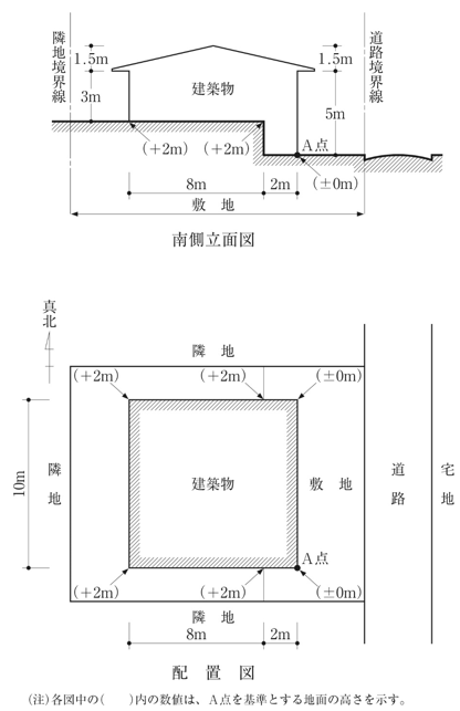 H30法規01（木造建築士学科試験問題） : 建築デザイン研究科