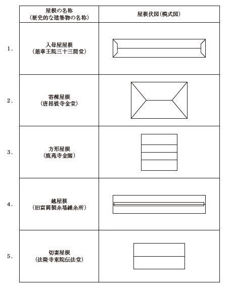 H30計画15 木造建築士学科試験問題 建築デザイン研究科