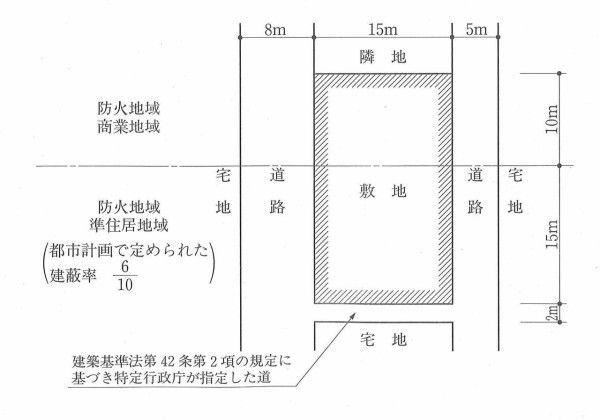 H29法規16（二級建築士学科試験問題） : 建築デザイン研究科