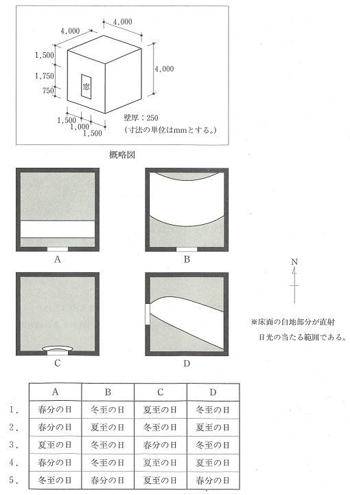 H28計画07 二級建築士学科試験問題 建築デザイン研究科