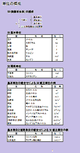 機械の授業 単位の話 機械設計科blog