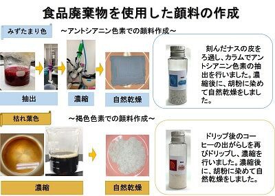 Web卒業展 ゴミ っぽいもの から絵具を作ってみた 環境 バイオ科ブログ 日本工学院専門学校