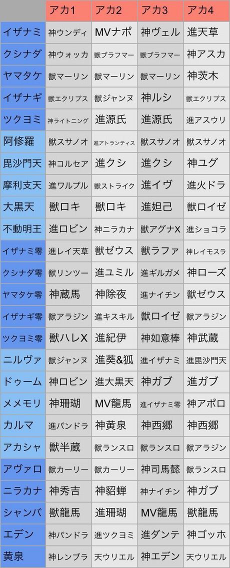 英雄の書を伝授 4月分 モンストって楽しいじゃん