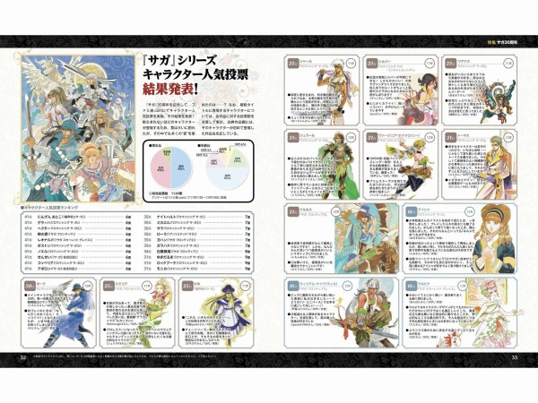 ロマサガrs サガ３０周年を記念したファミ通での人気投票の結果はこんな感じだった サガフロつえ ロマサガrs攻略まとめボストン速報 リユニ