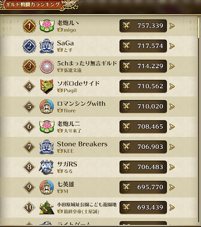 戦闘 力 rs ランキング ロマサガ