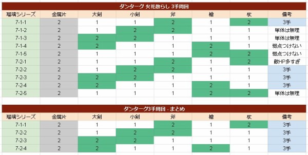 ロマサガrs 結局みんなはメインのどこのステージを周回することにした リユニバース ロマサガrs攻略まとめボストン速報