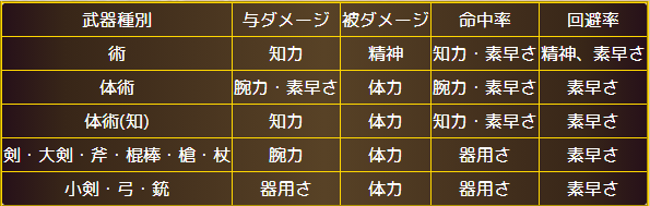 ロマサガrs 各武器種別と命中率の関係はどうなってる これは参考になる リユニバース ロマサガrs攻略まとめボストン速報 リユニ