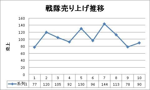 ダサいといわれていたジュウオウジャー 実際人気はどうだったのか 戦隊の人気が決まる要因考察 ナブーカのマジックスチーム158