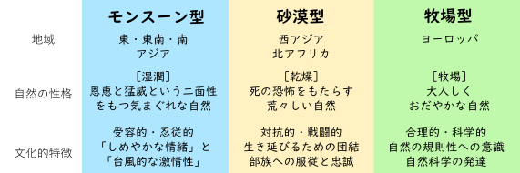 地理的な見方とは 第4回 地理学のガイドマップ ながたろぐ