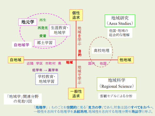 地理的な見方とは 第4回 地理学のガイドマップ ながたろぐ