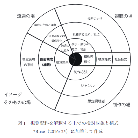 地理的な見方とは?:第4回〈地理学のガイドマップ〉 : ながたろ 地理的な見方とは?:第4回〈地理学のガイドマップ〉 : ながたろ