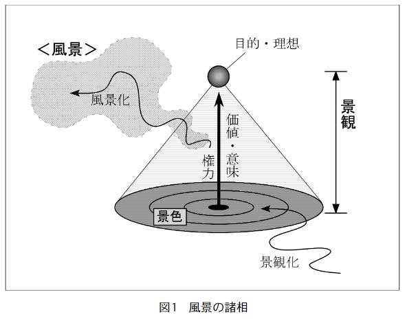 地理的な見方とは?:第4回〈地理学のガイドマップ〉 : ながたろ 地理的な見方とは?:第4回〈地理学のガイドマップ〉 : ながたろ