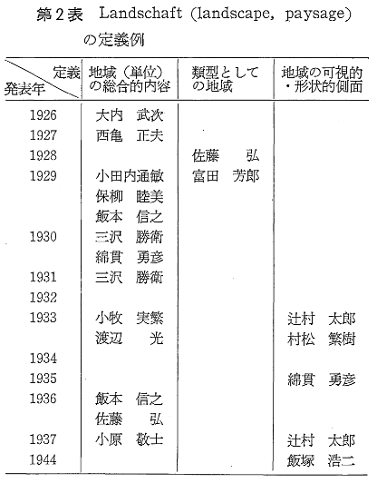 地理的な見方とは?:第4回〈地理学のガイドマップ〉 : ながたろ 地理的な見方とは?:第4回〈地理学のガイドマップ〉 : ながたろ