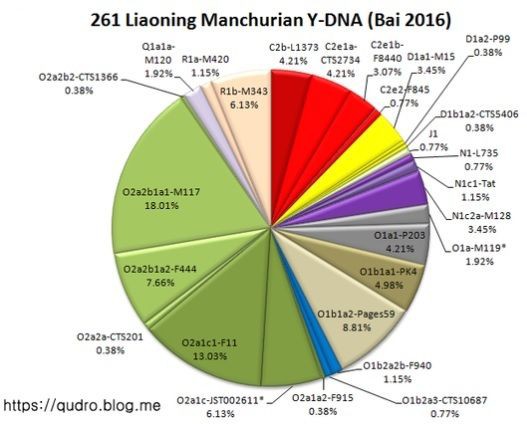 キングダムは秦の中華統一で完結するらしい 続 秦漢帝国 無限回帰機関レポート