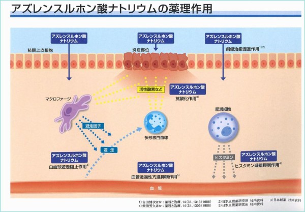 口腔用剤 太田東こども おとな診療所使用薬品解説