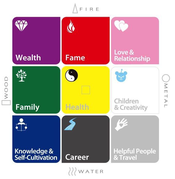 feng shui 風水The fame