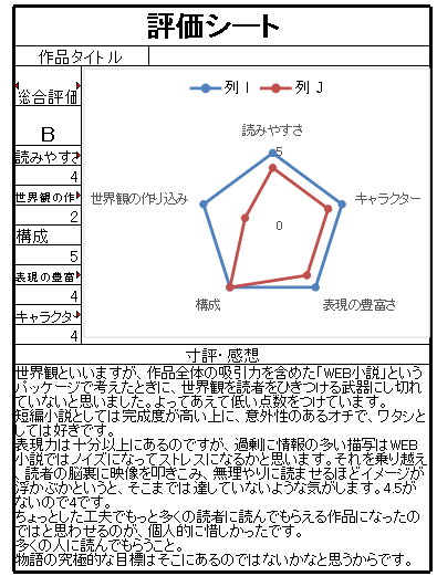 いろいろ 小説 キャラクター シート プロ 野球 髪型