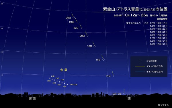 The Astronomical Images in the First Chinese Treatise on the