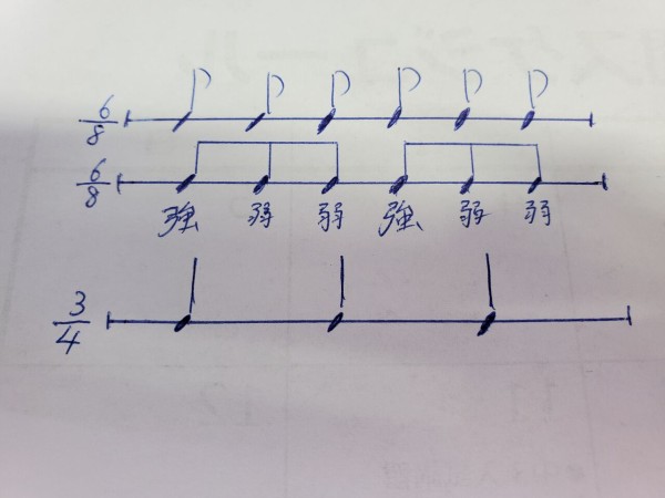 ８分の６拍子と４分の３拍子は 違います 中郡校ブログ