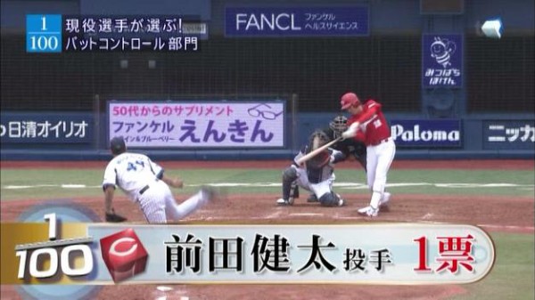 すぽると1 100バットコントロール部門 梵がマエケンに３年連続１票 カープ民放速報