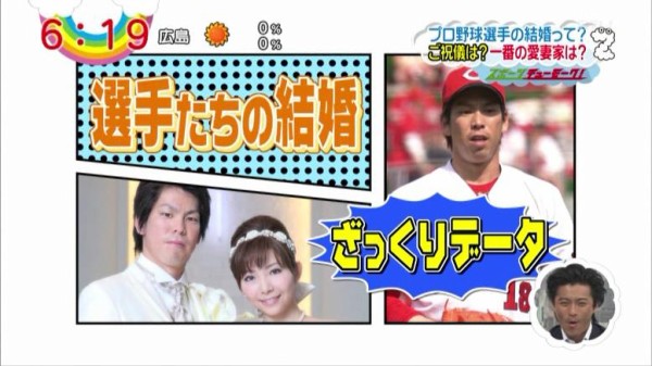 Zipでプロ野球選手の結婚事情特集 柳田結婚禁止令 姉さん女房率30 ご祝儀相場 愛妻家no 1松中 カープ民放速報 Zipでプロ野球選手の結婚事情特集 柳田結婚禁止令 姉さん女房率30 ご祝儀相場 愛妻家no 1松中 カープ民放速報