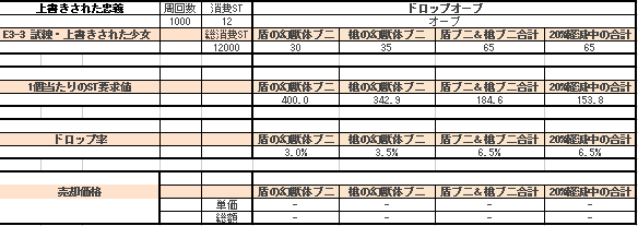 常設イベントssrオーブ堀り 裏切りの忠義 ブニ 2531追記 メギド72備忘録