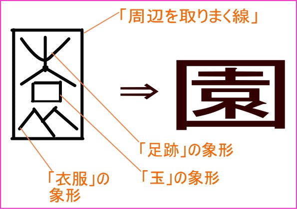 猿田彦 と エデンの園 神の５７話 なきにしもあらず