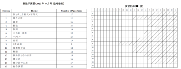 新数学演習 演習記録テンプレート Ph D Mba Dba