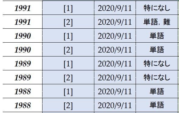 英語学習記録23 Universalist