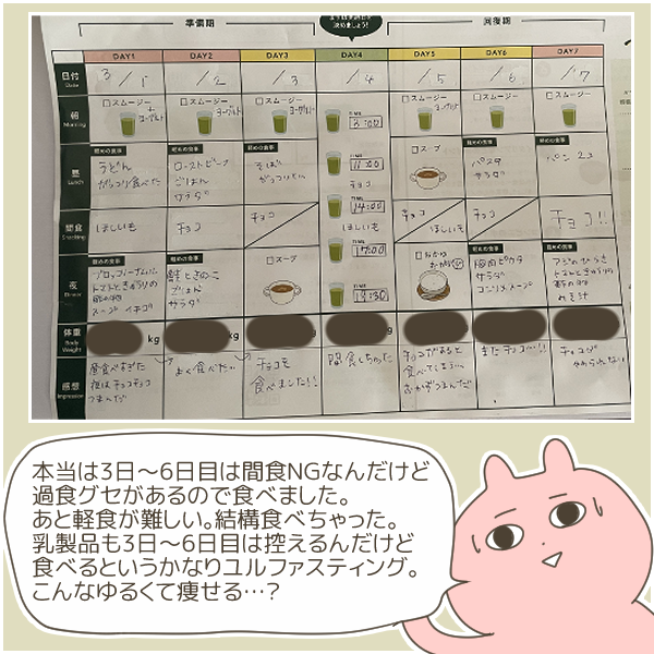 意志激弱な私が1週間ファスティングした結果【PR】 : なーみん絵日記