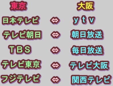 大阪 欄 の 今日 テレビ