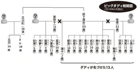 ビッグダディ次男 暴露本出版も地元書店にサイン会拒否される 気まぐれメモブログ19