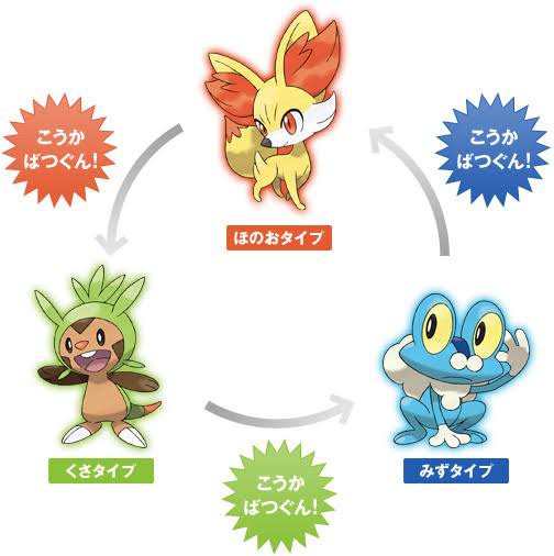 炎 水 草 悪 格闘 エスパー 以外の三すくみ 無い なんjgamers